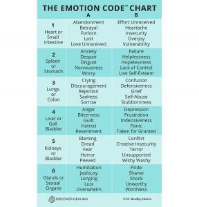 emotion code-chart