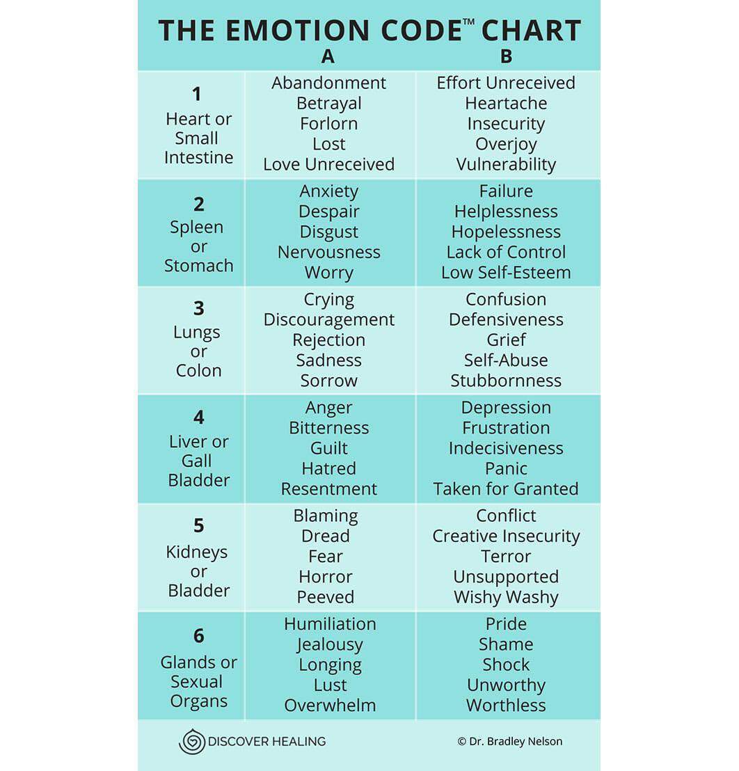emotion code-chart